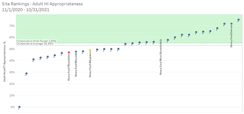 MEDIC site rankings sized