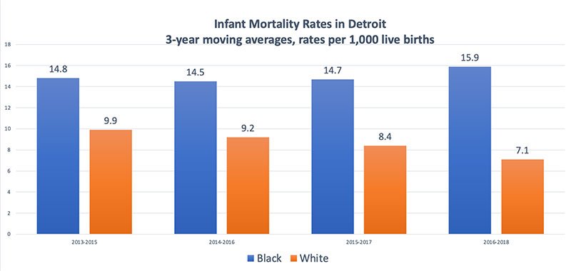 Infant Mortality